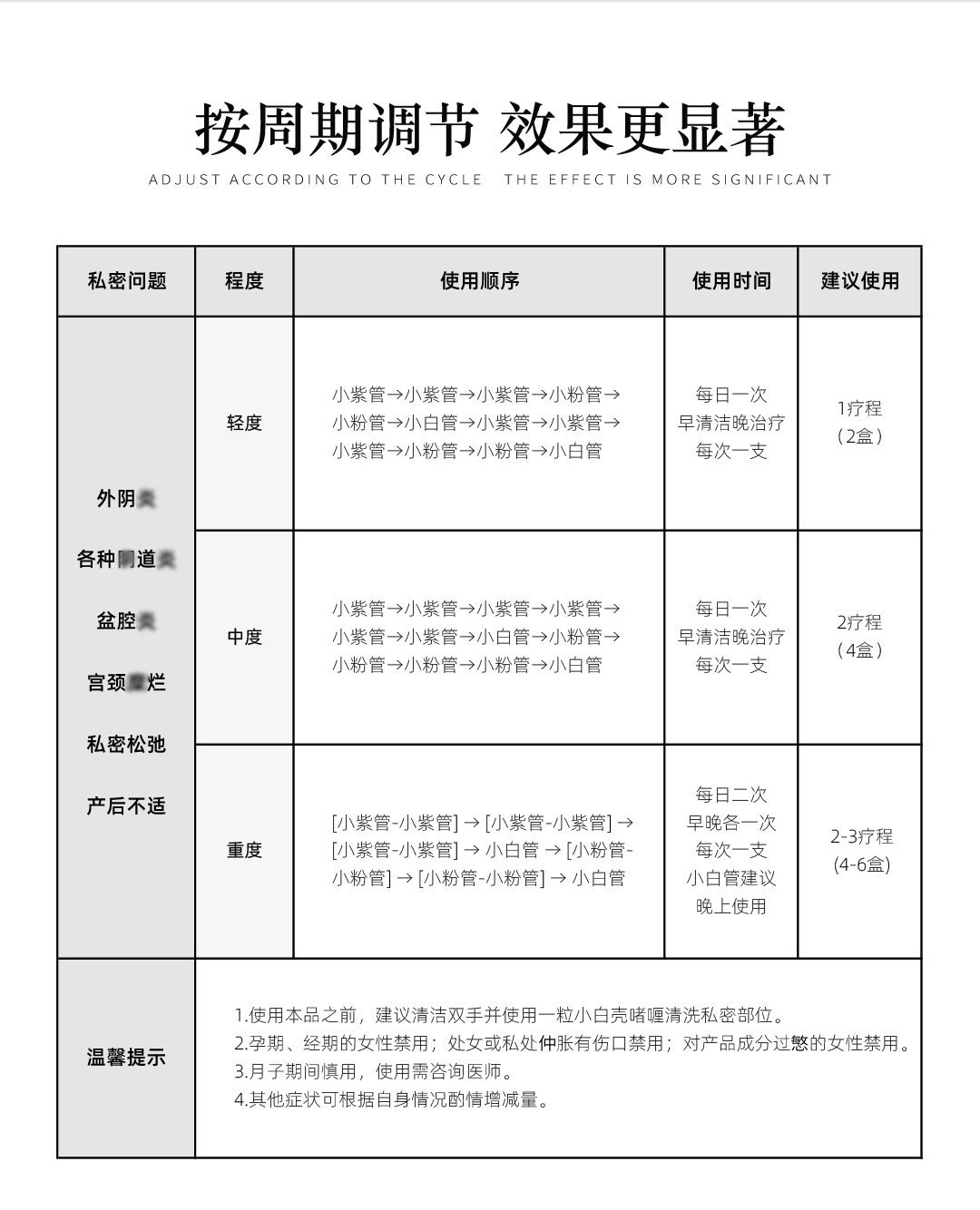 女性私處護理婦科凝膠清潔滋養修護草本凝膠私護凝膠直播爆款(圖6)